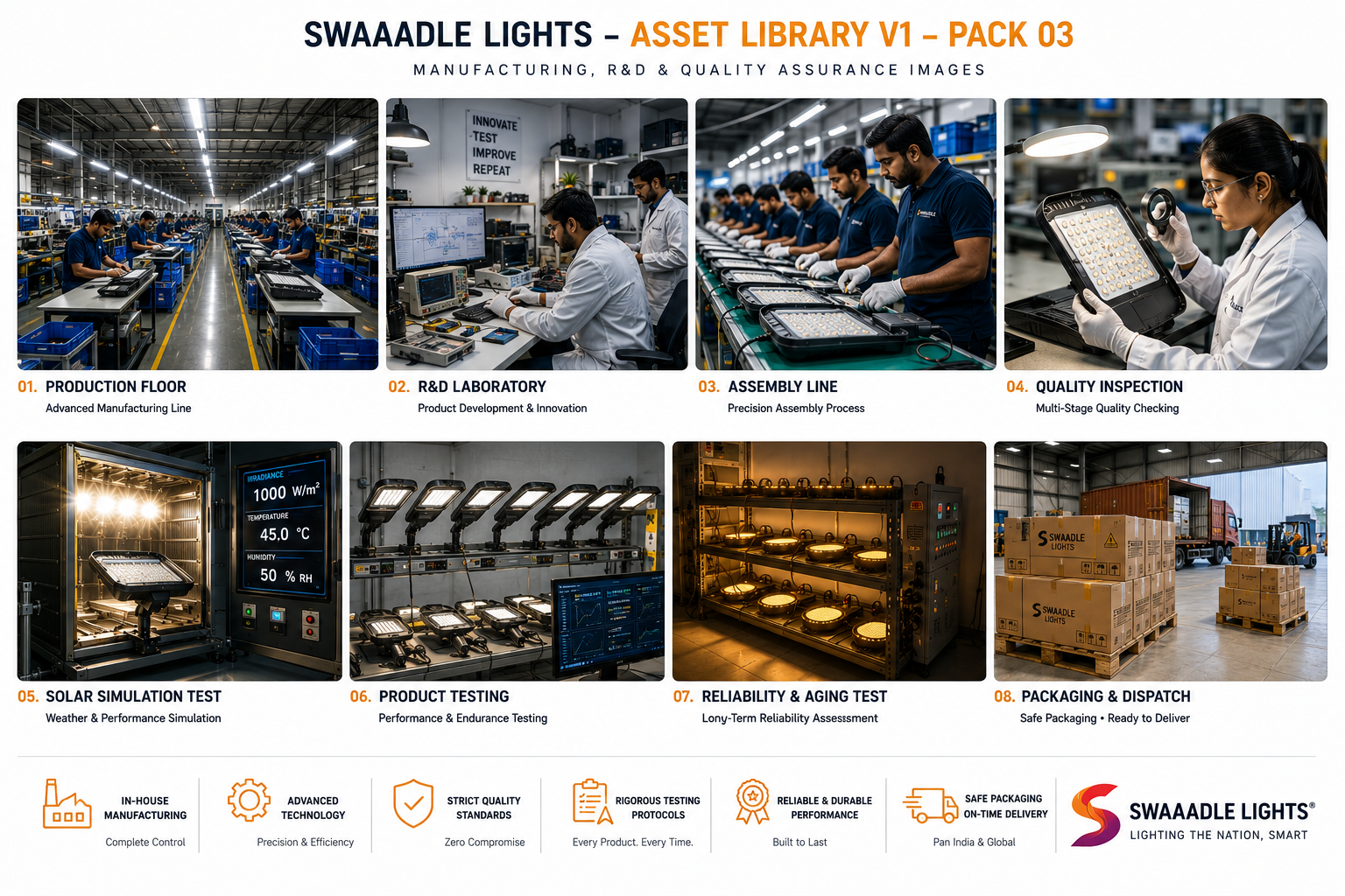 Swaaadle R&D and solar lighting testing laboratory